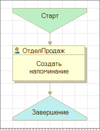 Карта маршрута, содержащая групповую точку действия